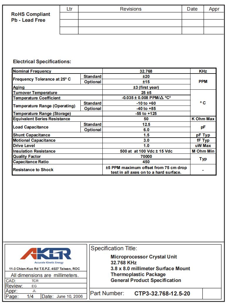 CTP3